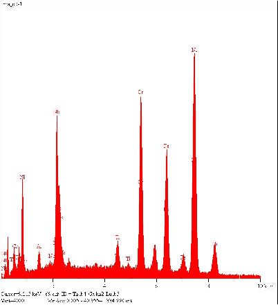 EDS sample analysis