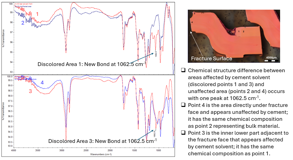 FTIR SPECTRUM